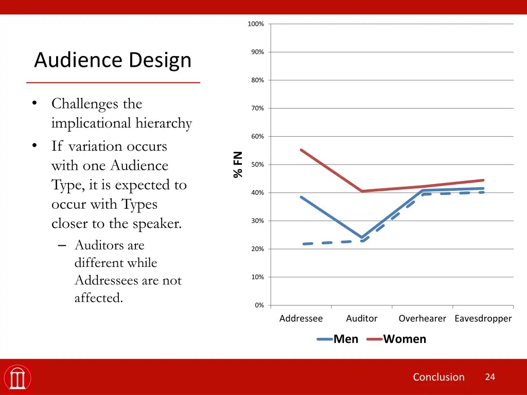 slide23