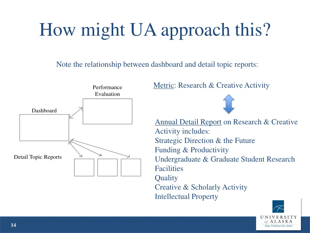 how might ua approach this
