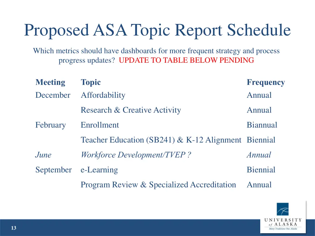 proposed asa topic report schedule