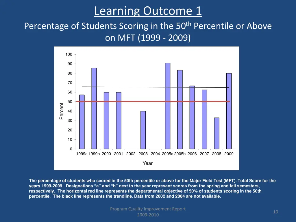 learning outcome 1 1
