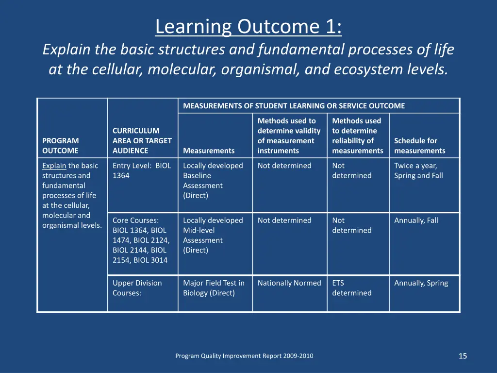 learning outcome 1