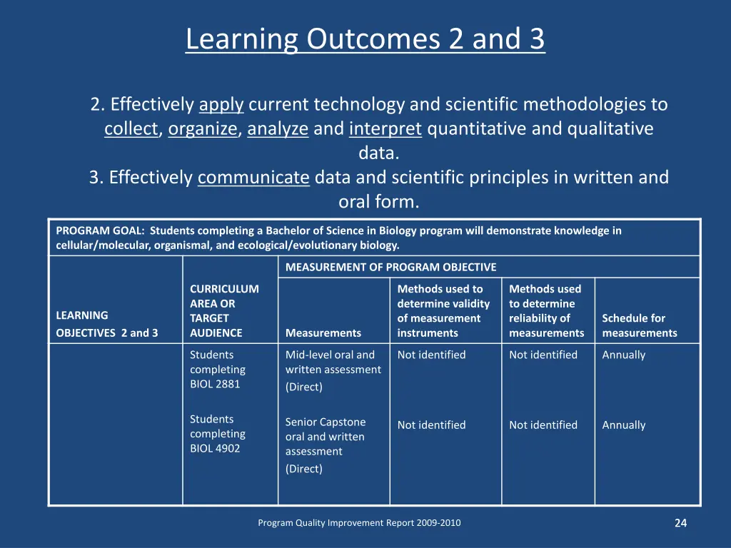 learning outcomes 2 and 3