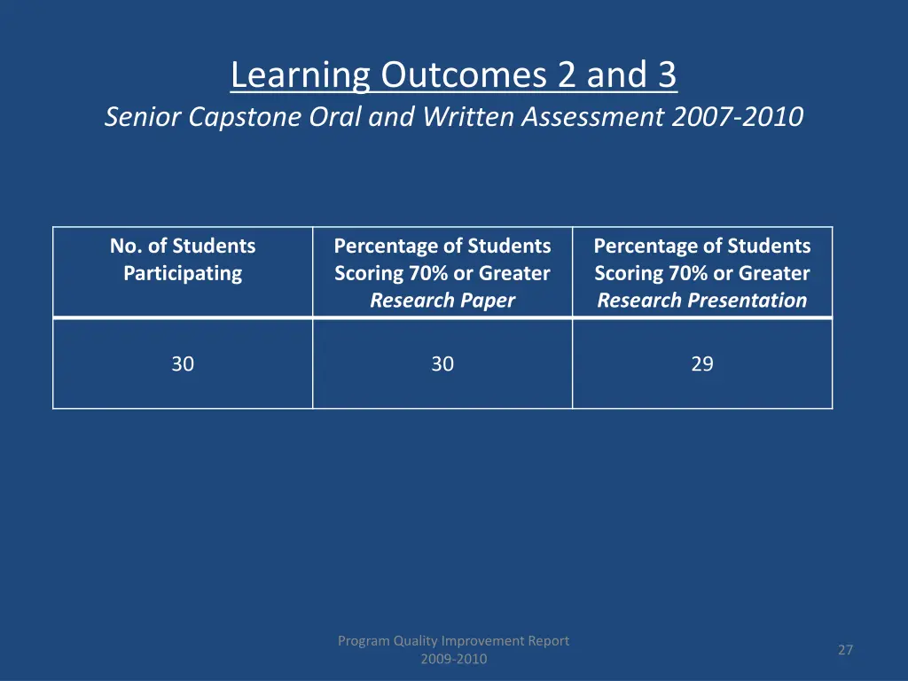learning outcomes 2 and 3 senior capstone oral 1