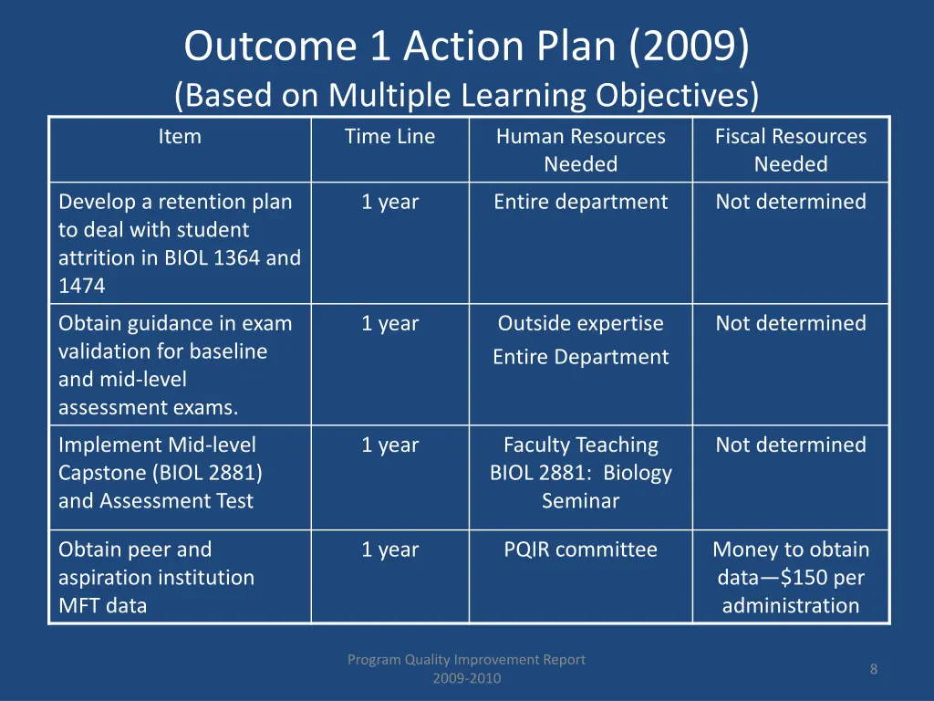 outcome 1 action plan 2009 based on multiple