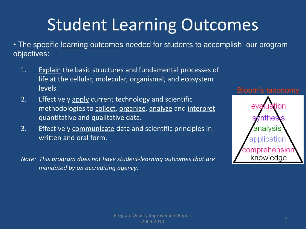 student learning outcomes