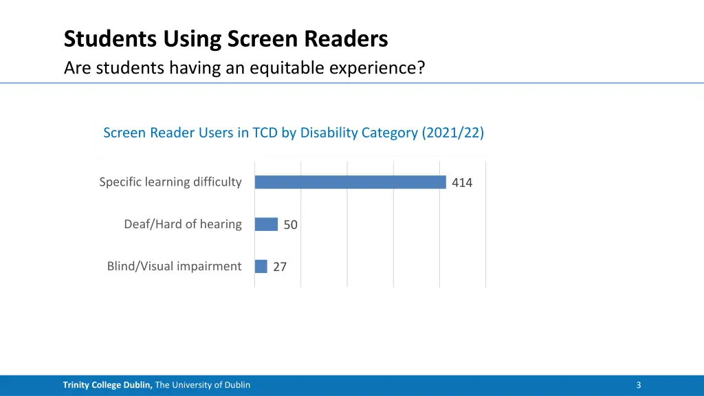 students using screen readers are students having