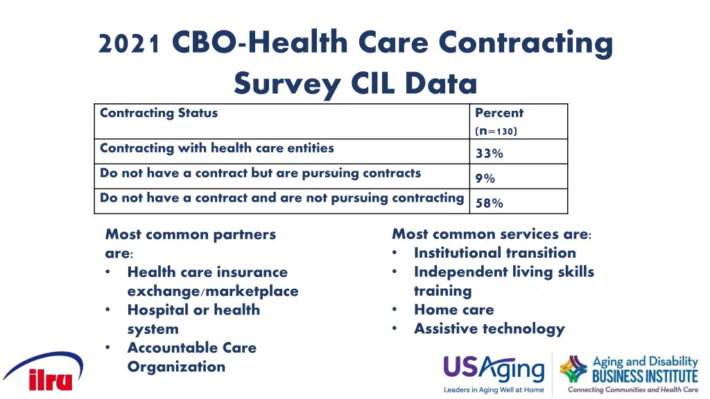 2021 cbo health care contracting survey cil data