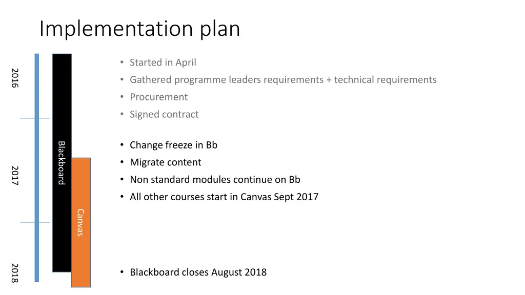implementation plan 1