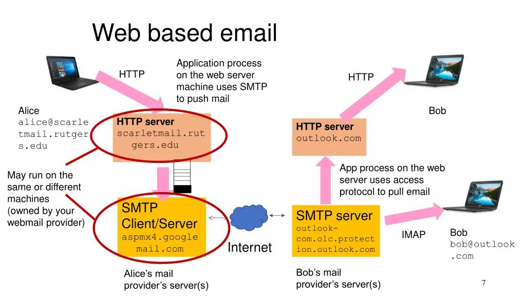 web based email