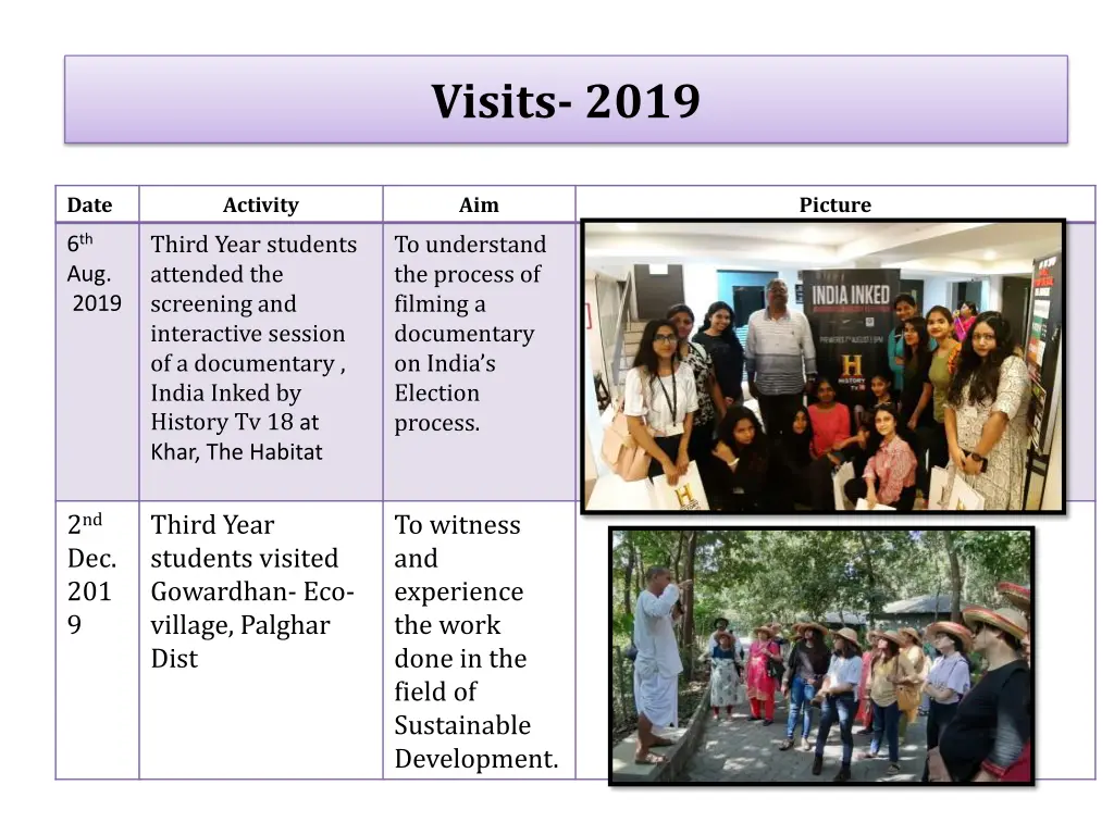 visits 2019