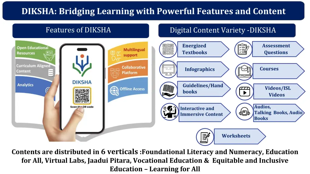 diksha bridging learning with powerful features