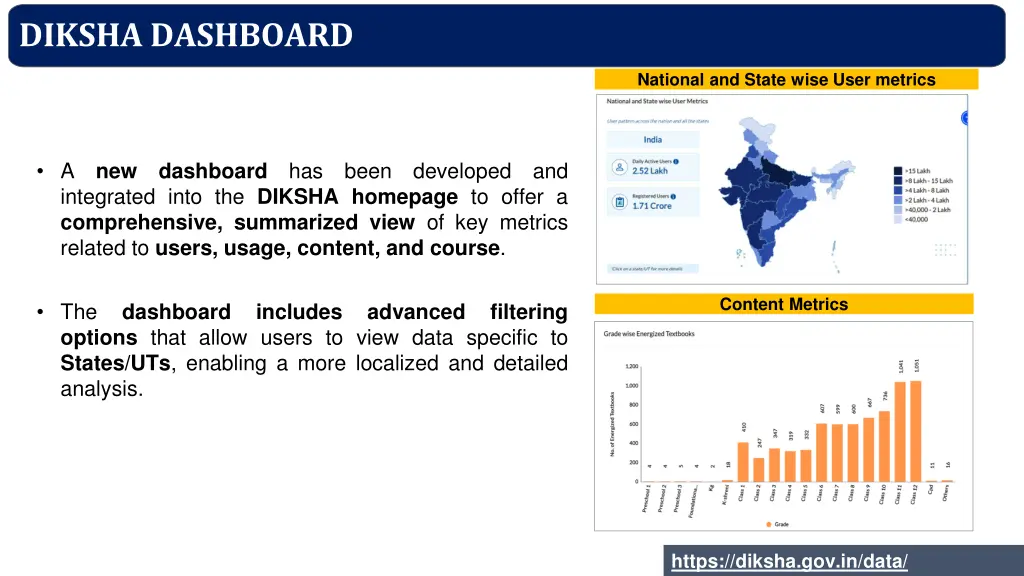 diksha dashboard