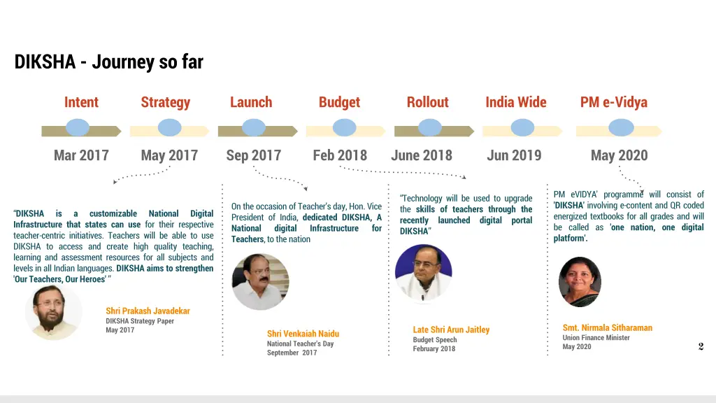 diksha journey so far