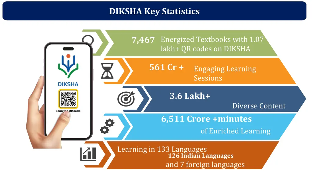 diksha key statistics