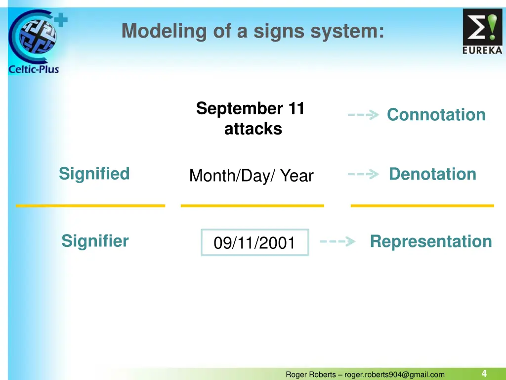 modeling of a signs system