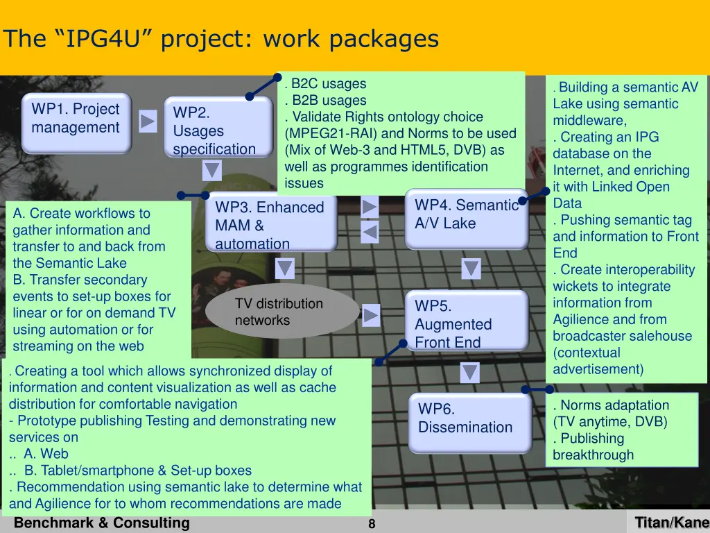 the ipg4u project work packages