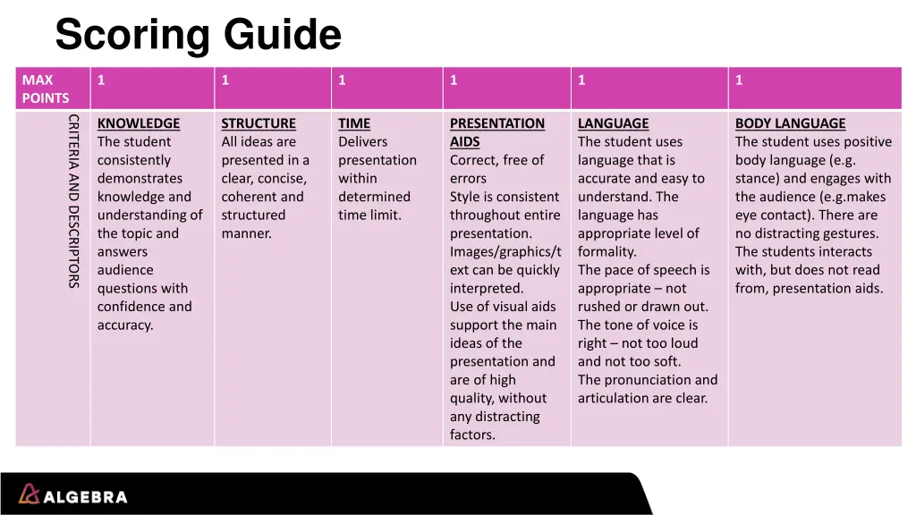 scoring guide