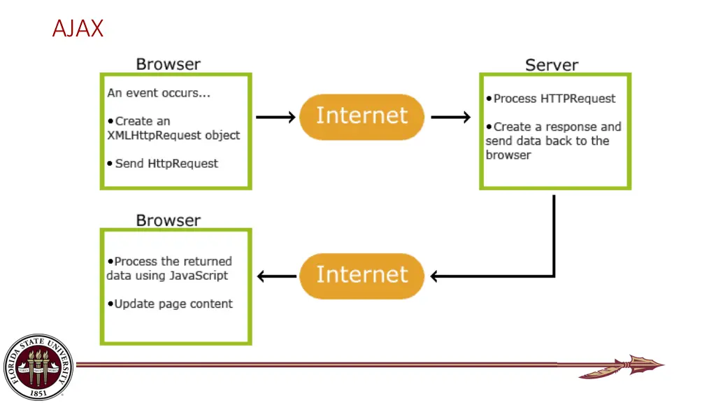 slide3