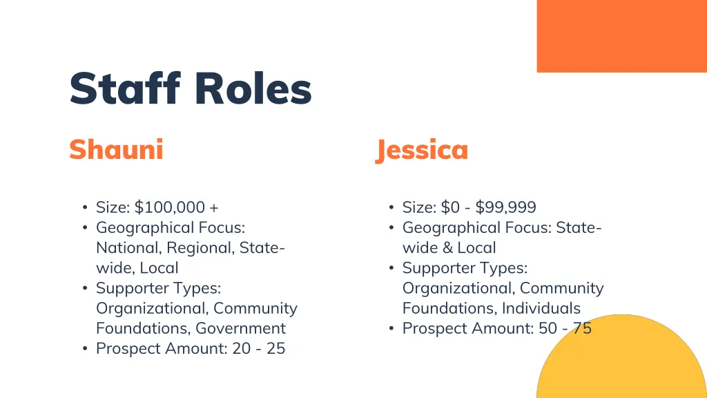 staff roles