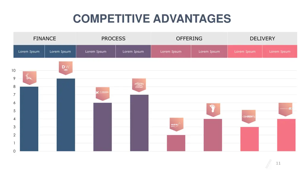 competitive advantages