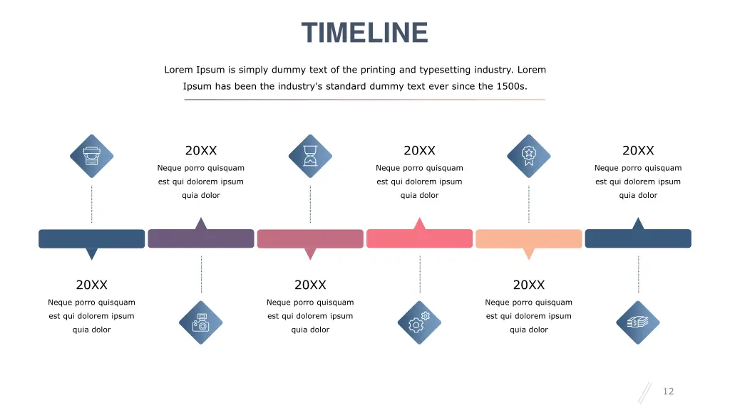 timeline