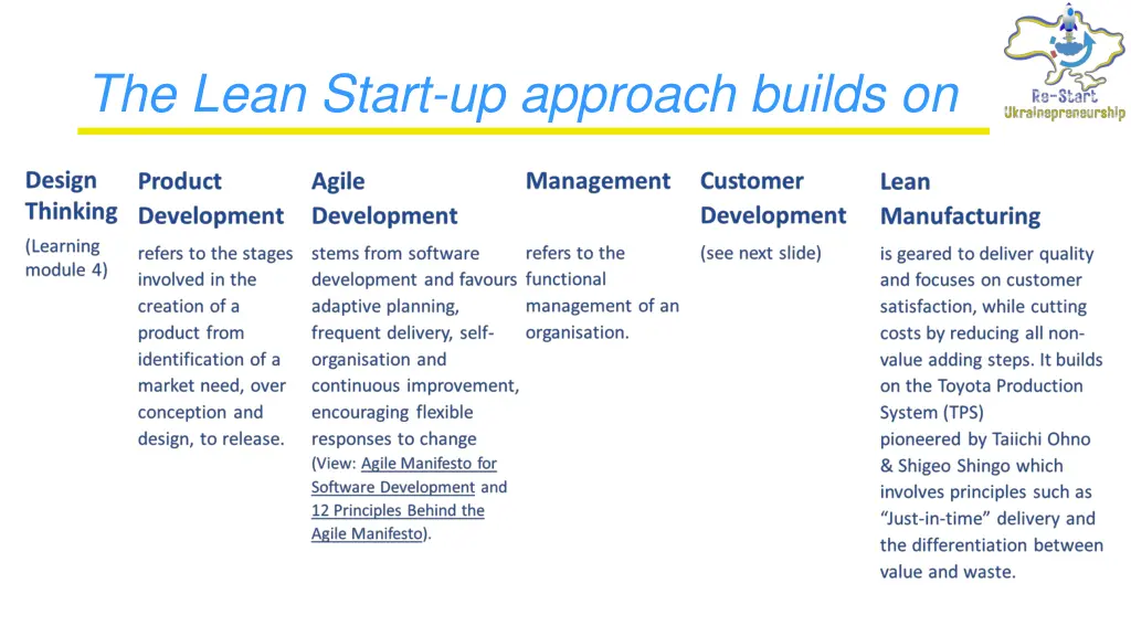 the lean start up approach builds on