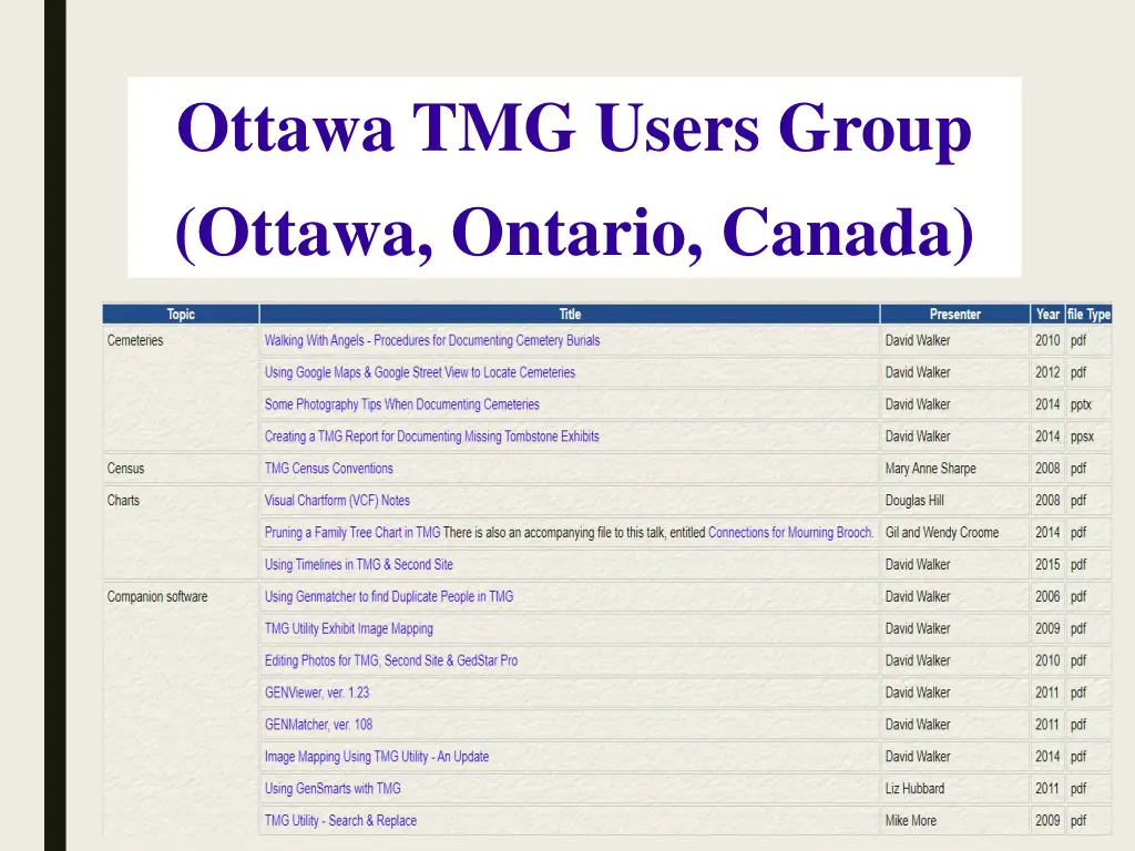 ottawa tmg users group ottawa ontario canada 2