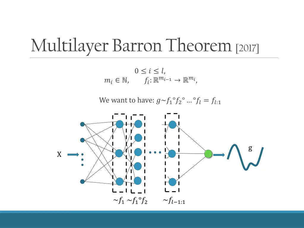 multilayer barron theorem 2017