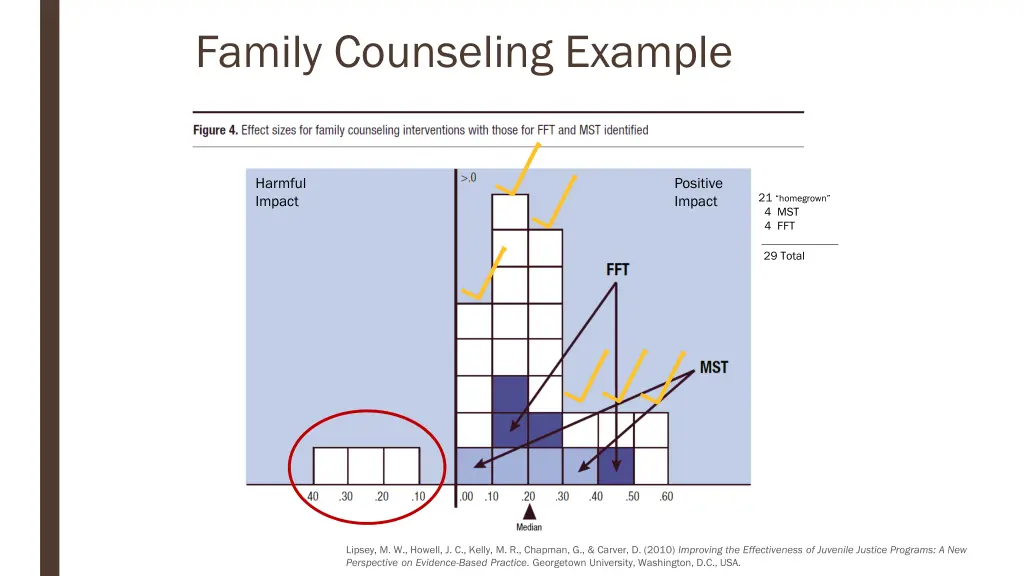 family counseling example