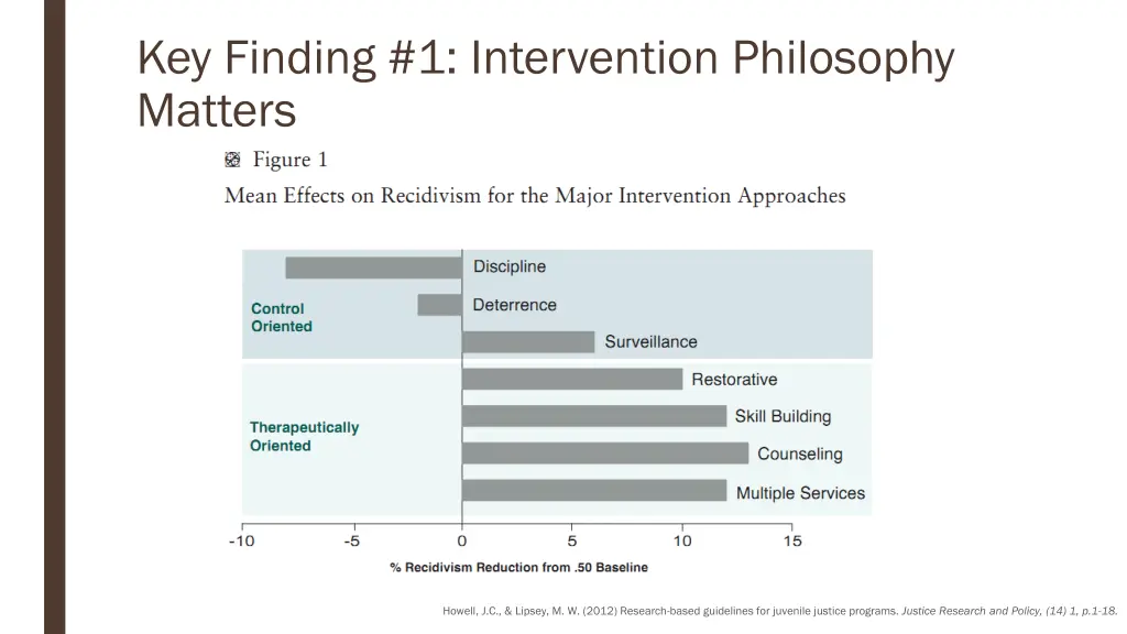 key finding 1 intervention philosophy matters