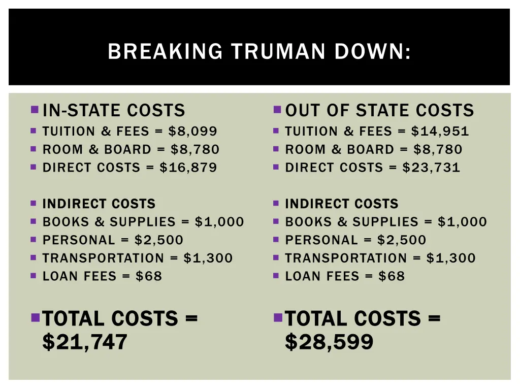 breaking truman down