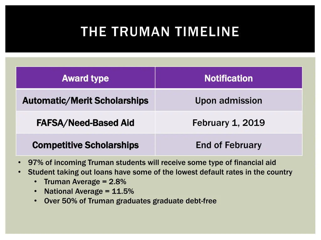 the truman timeline