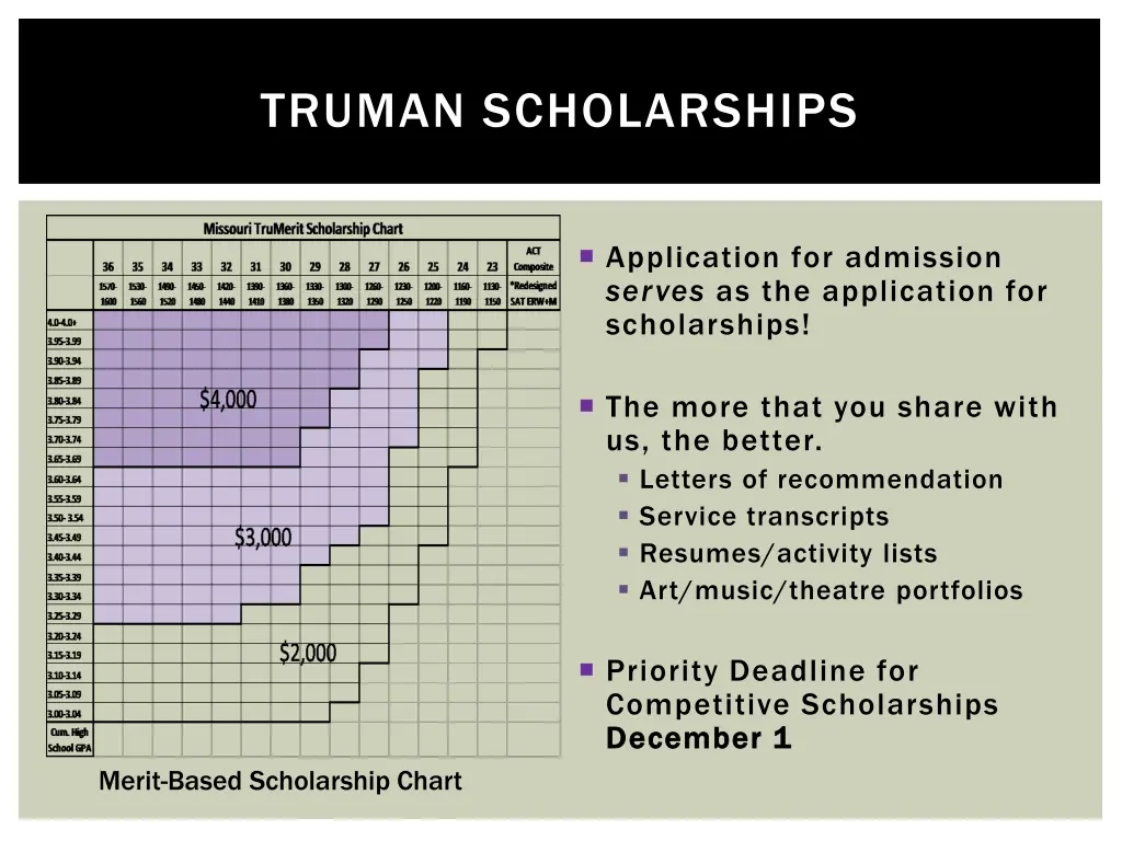 truman scholarships