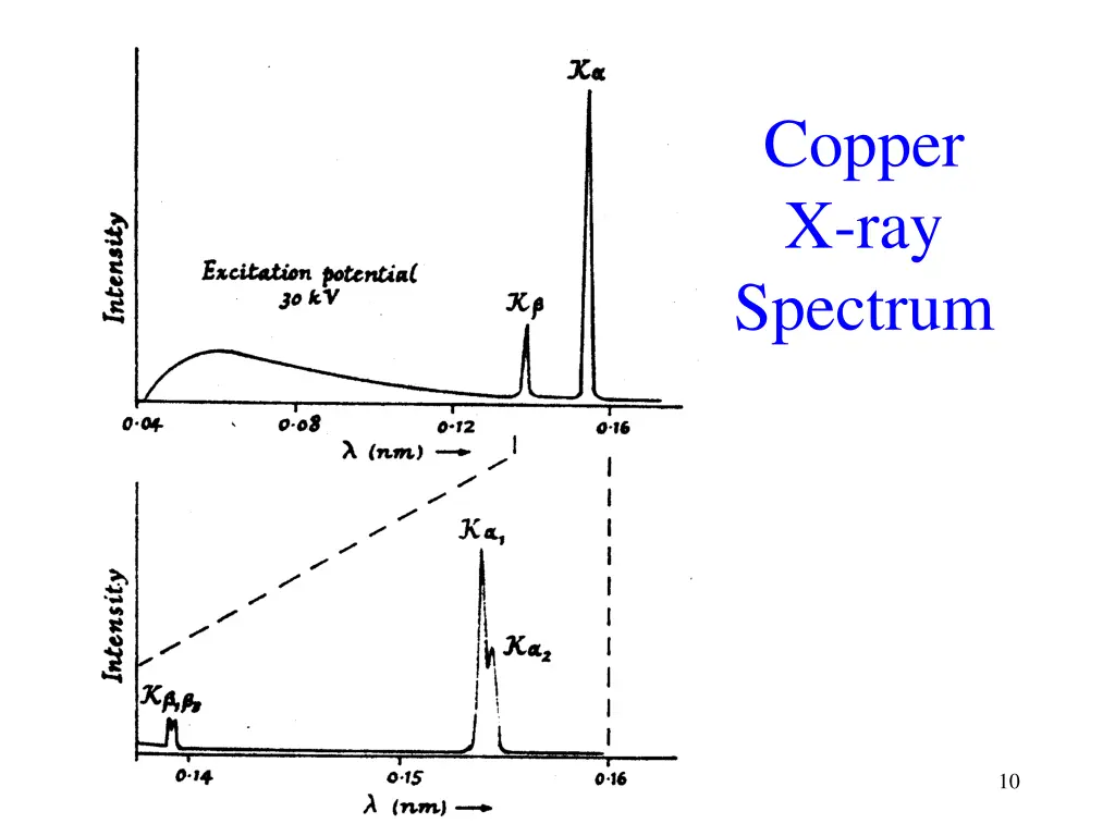 copper x ray spectrum 1