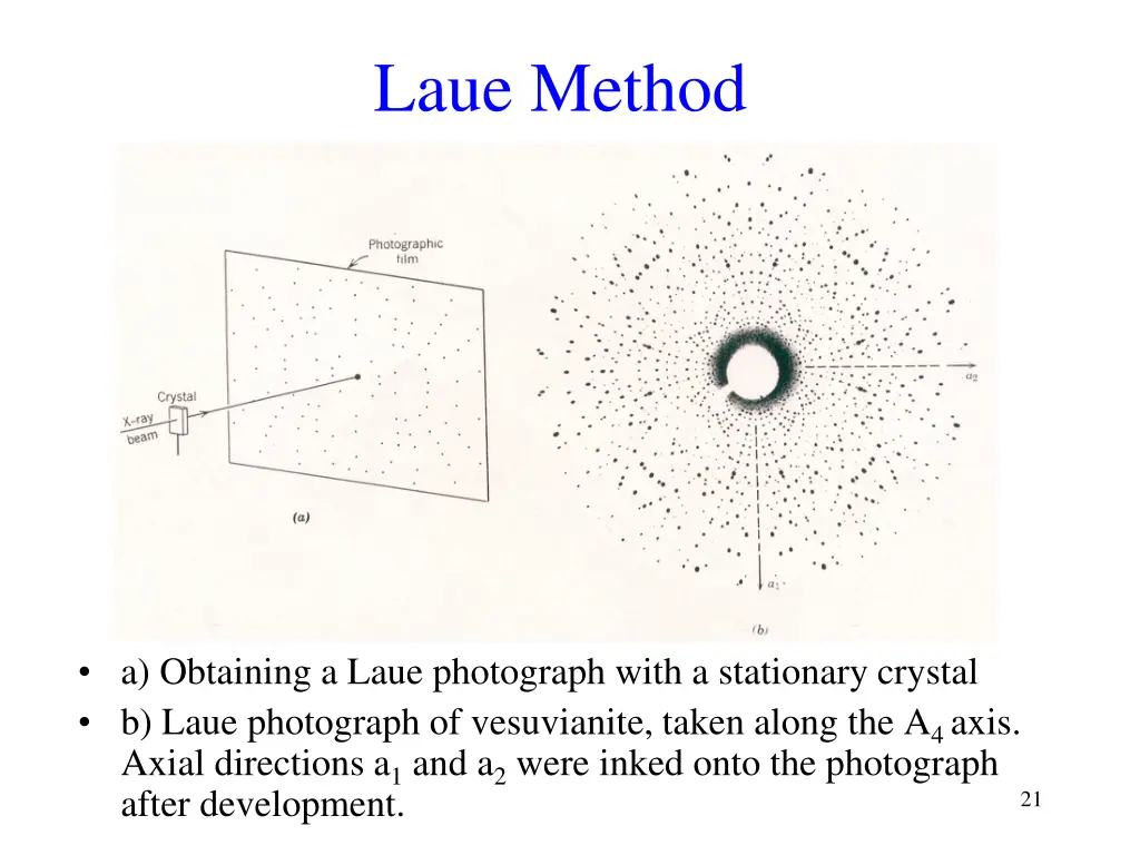 laue method