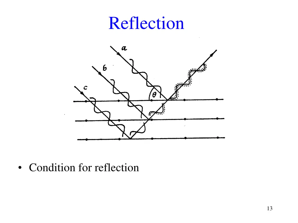 reflection