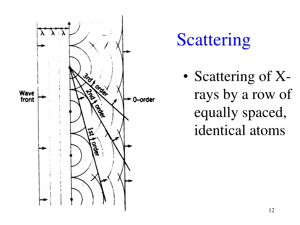 scattering