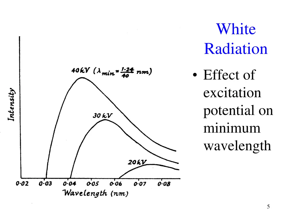 white radiation