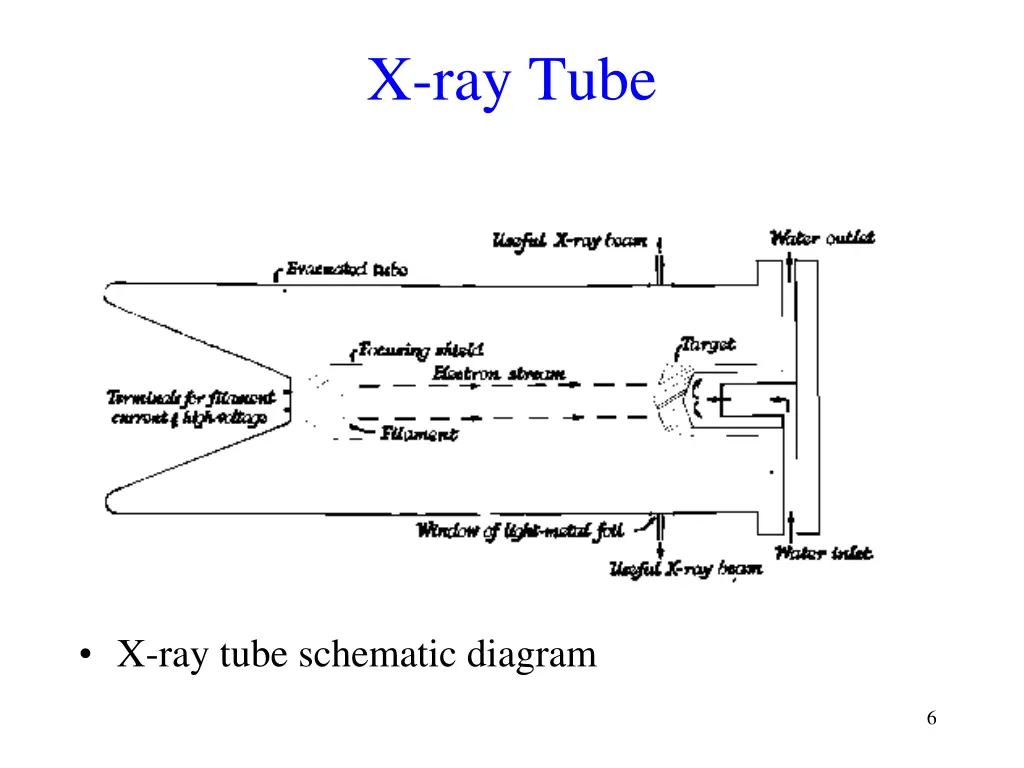 x ray tube