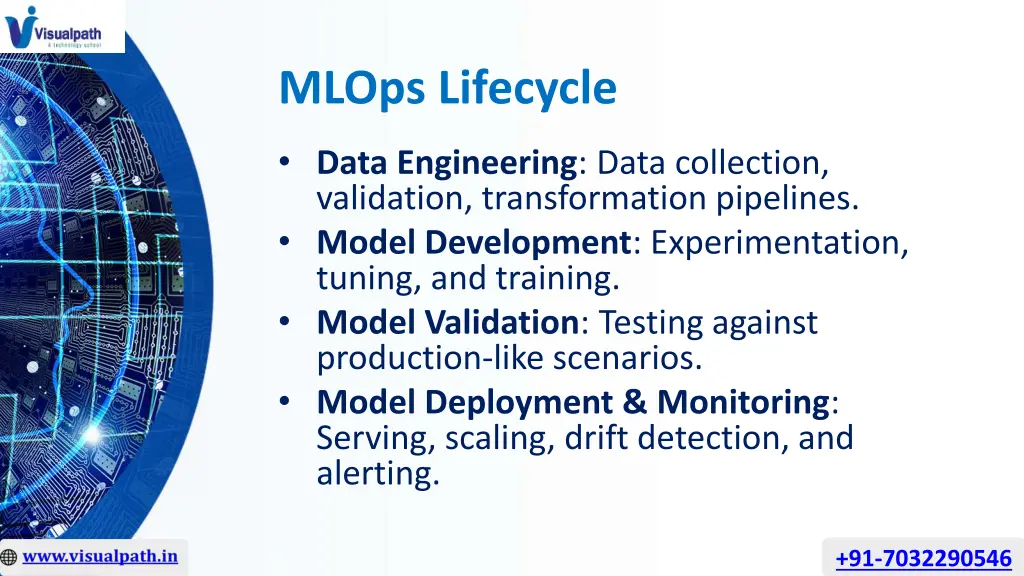 mlops lifecycle