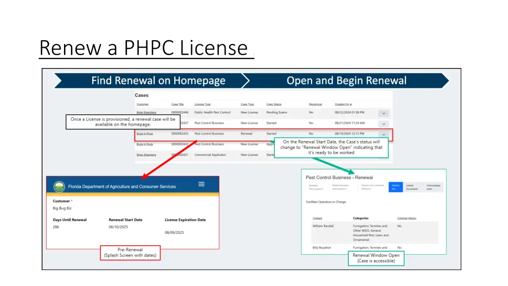 renew a phpc license 1