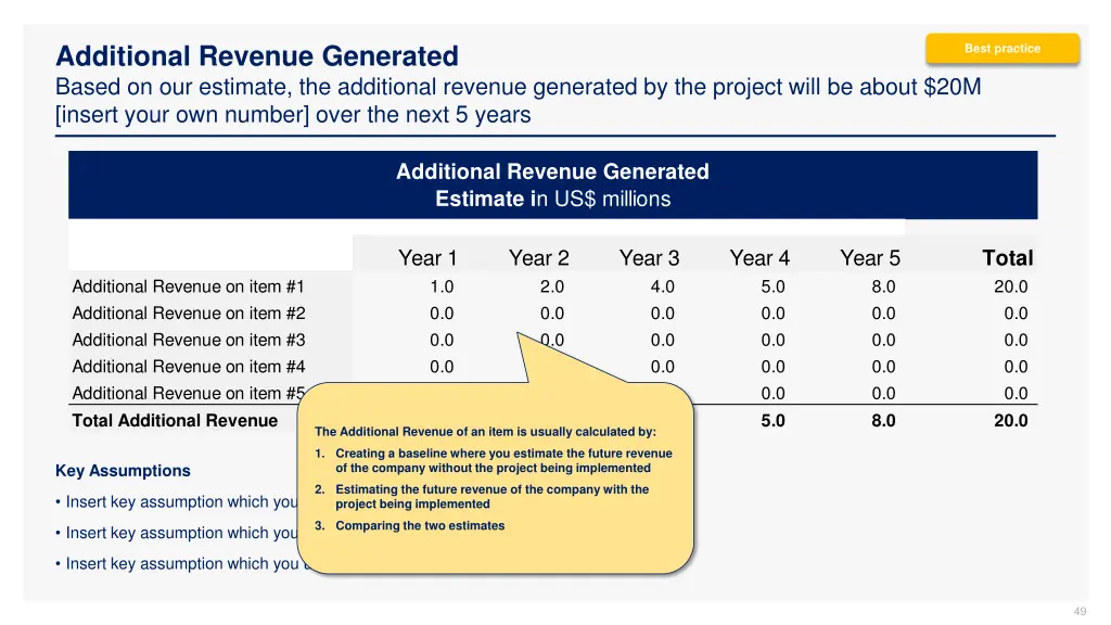 additional revenue generated based 1