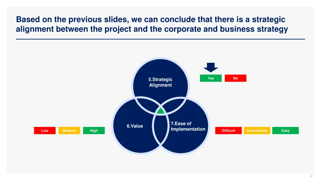 based on the previous slides we can conclude that
