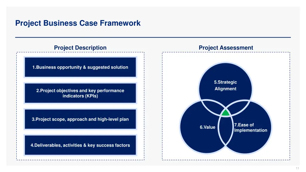 project business case framework