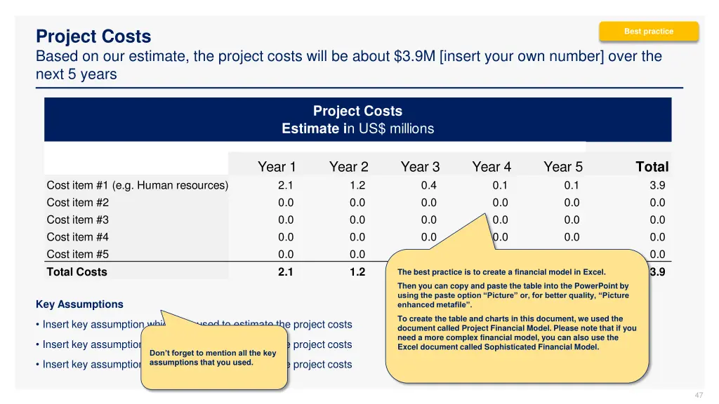 project costs based on our estimate the project 1