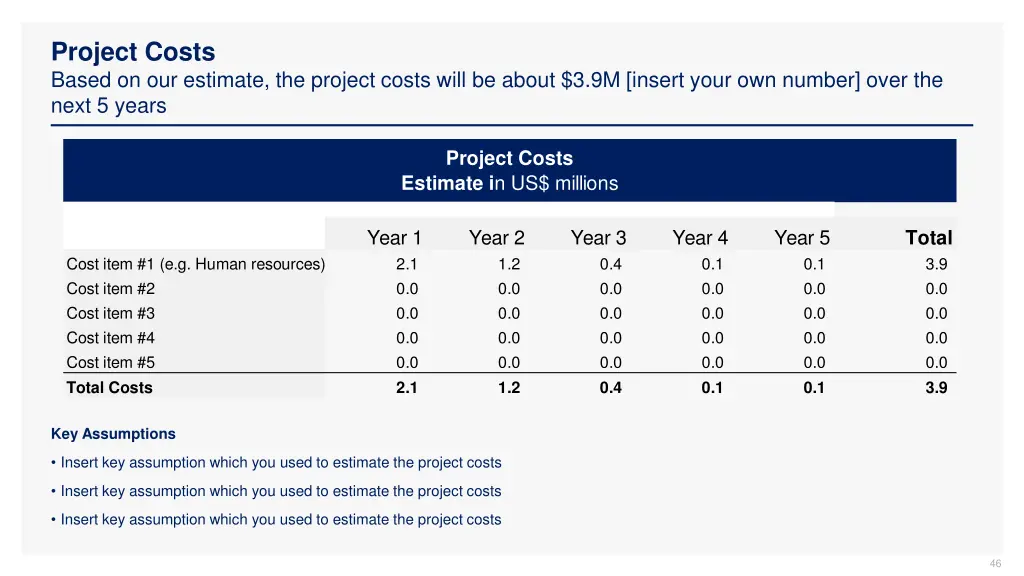 project costs based on our estimate the project