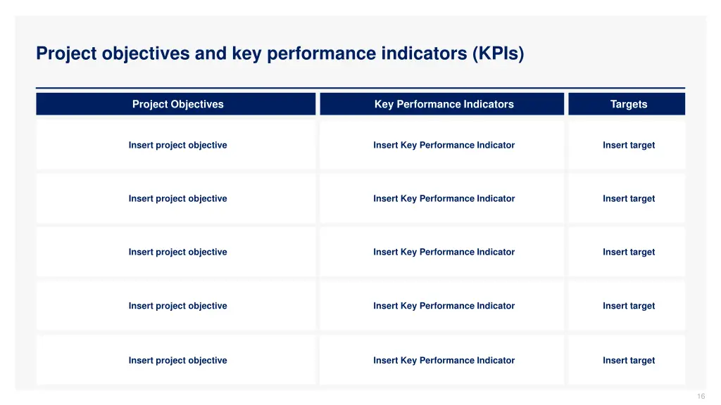 project objectives and key performance indicators