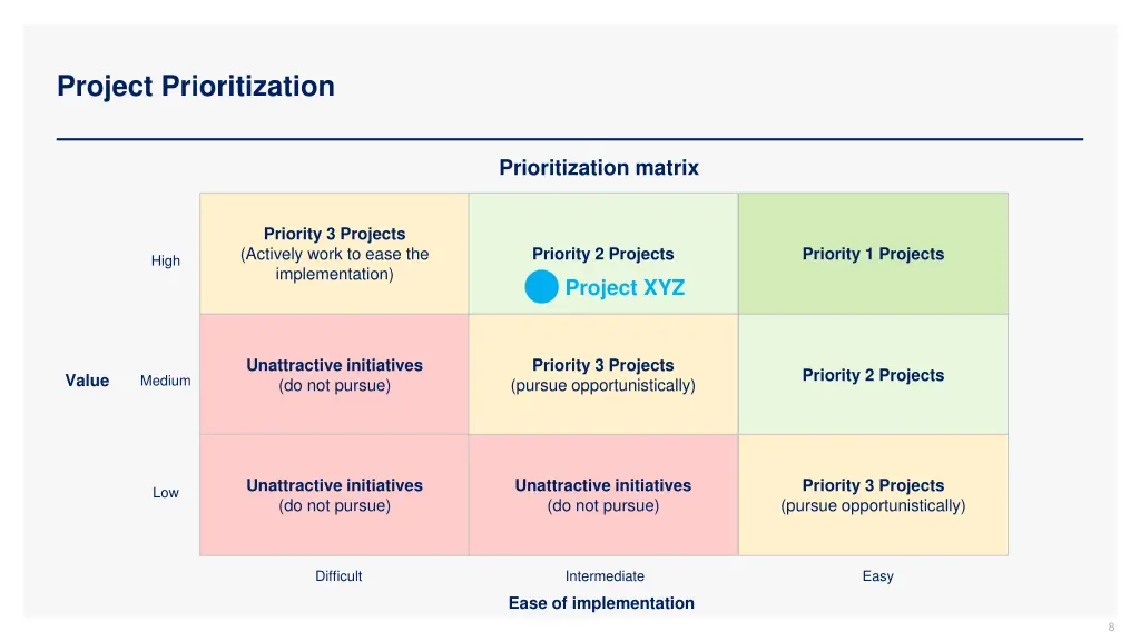 project prioritization