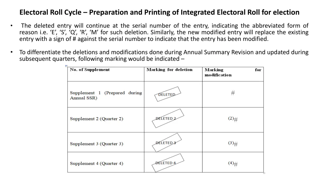 electoral roll cycle preparation and printing