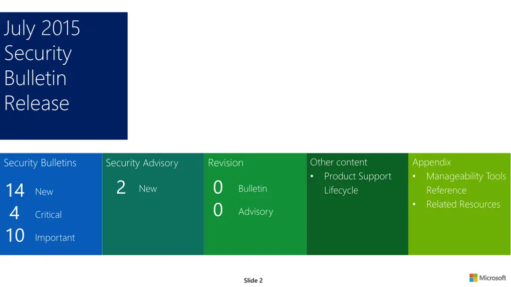 july 2015 security bulletin release